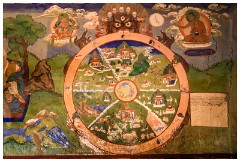 21 Leh to Nubra Dessert and Back  The Buddhist Wheel of Life